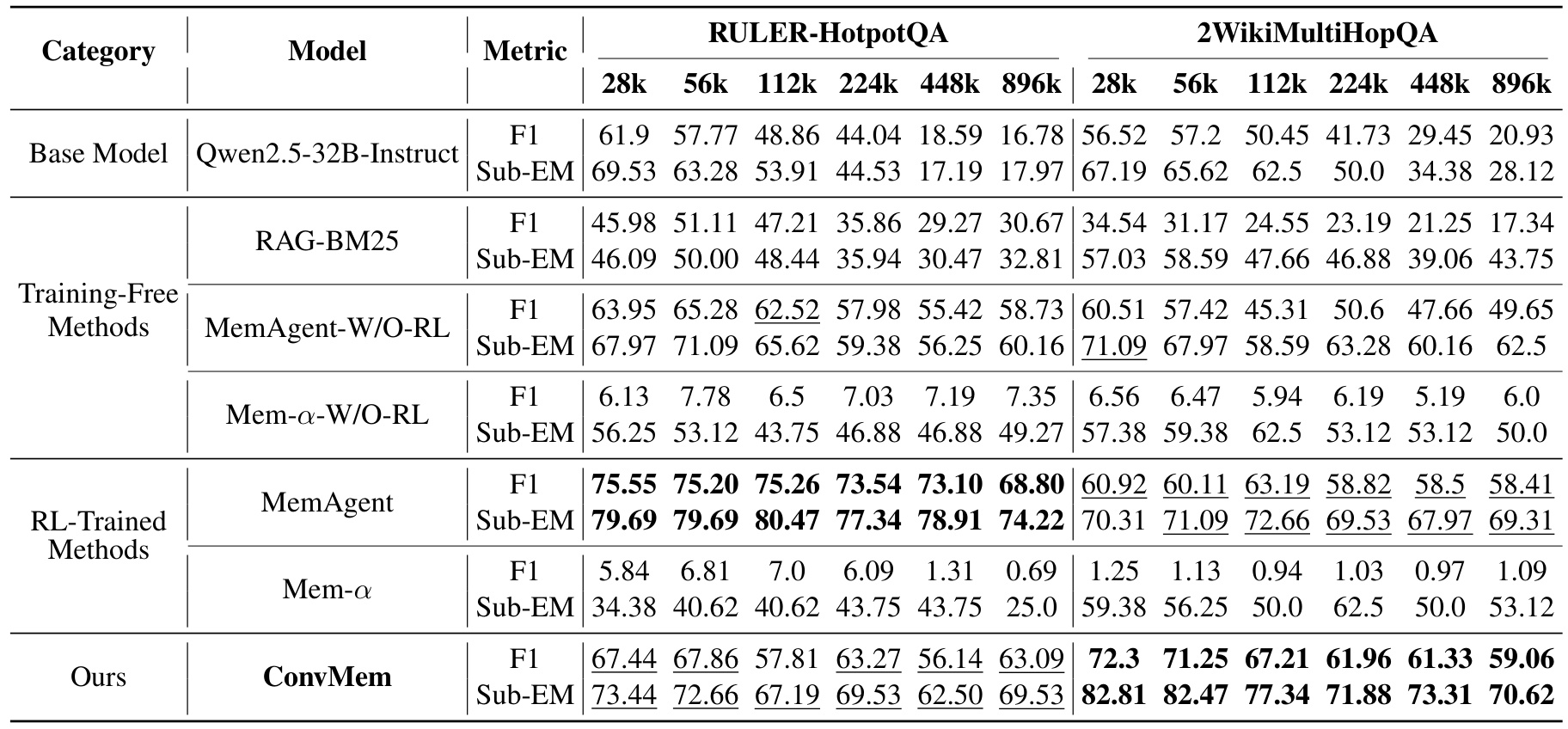 Table 1 两个数据集六档长度的主结果
