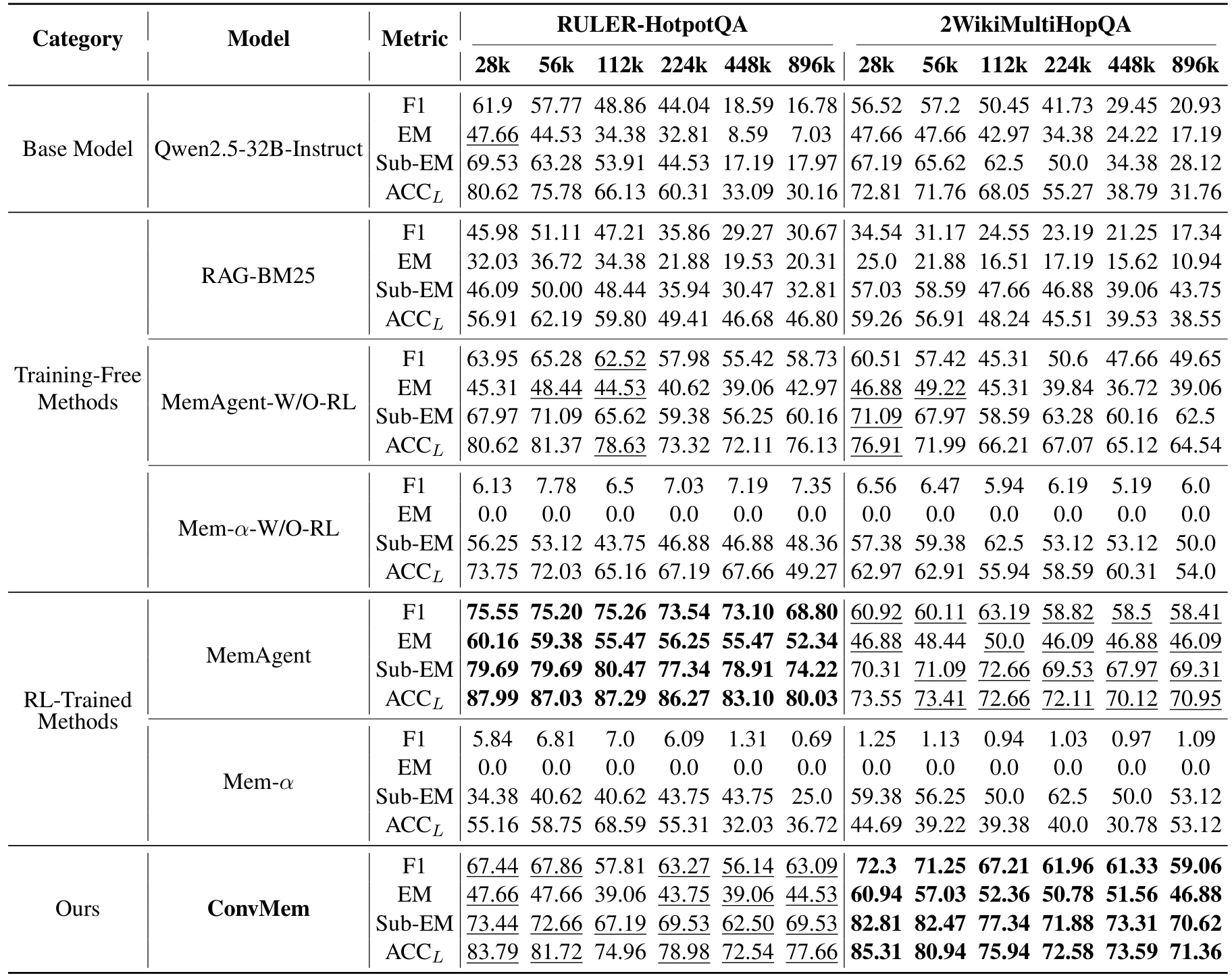 Table 3 包含EM和评委分的完整结果