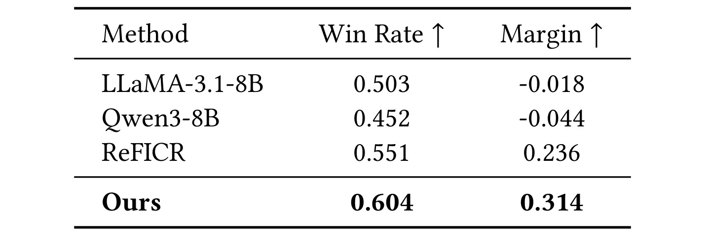 Table 7:COPE 的 pairwise 响应质量评估