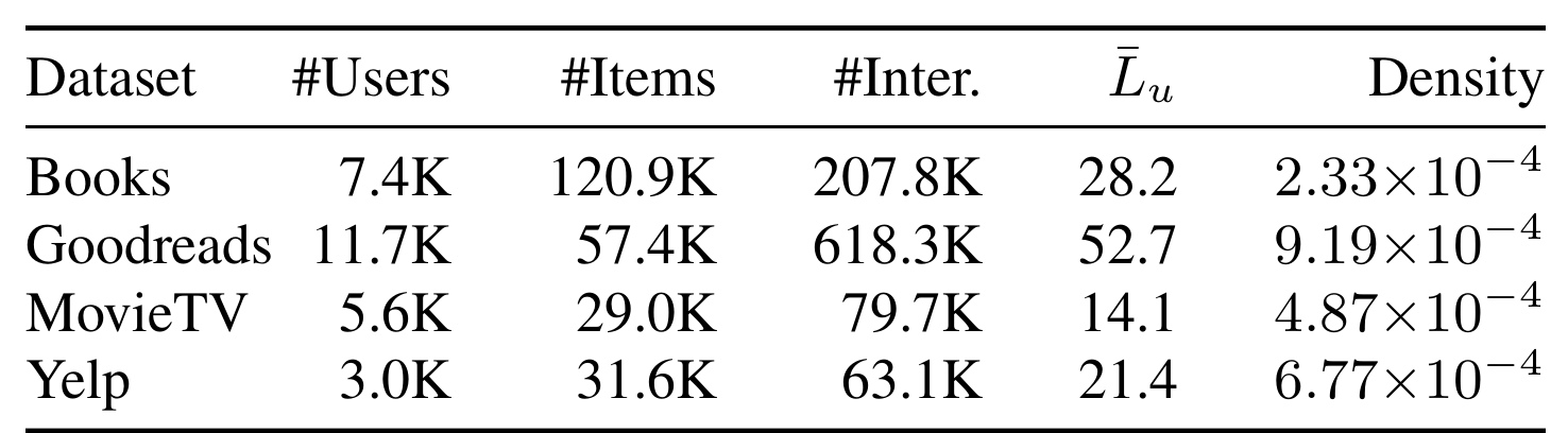 Table 1：四个 InstructRec 数据集统计