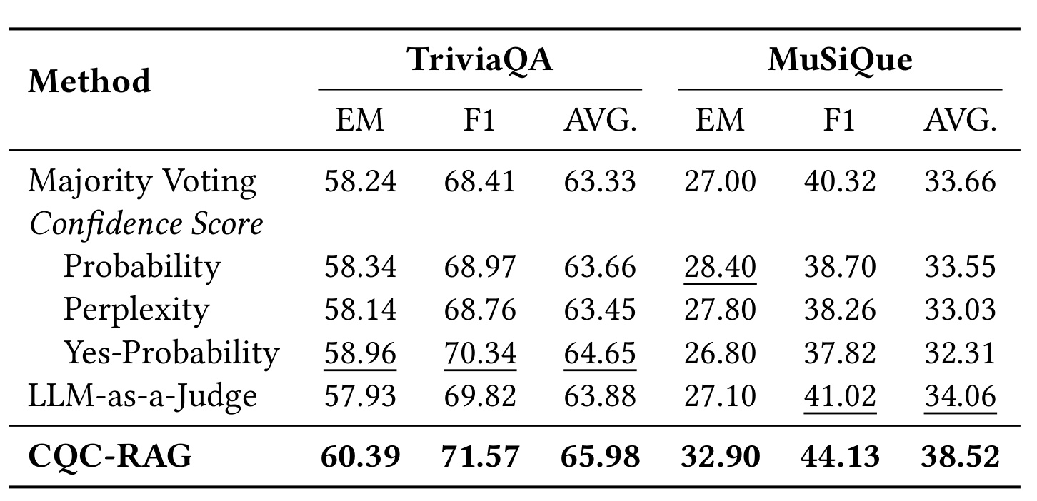Table 3:选择策略对比
