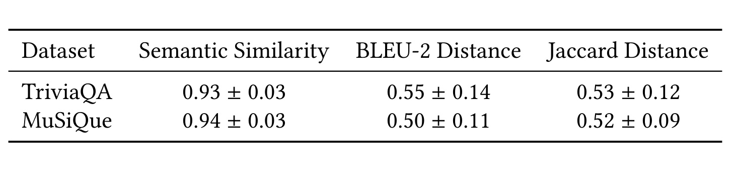 Table 5:改写质量分析