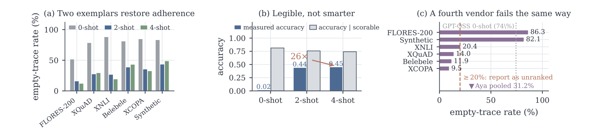 Figure 7:格式解析造成的虚假多语言失败