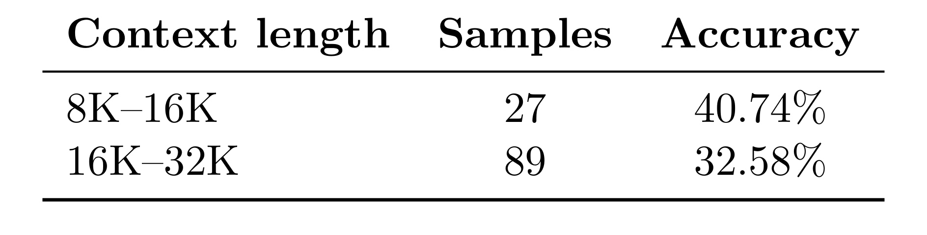 Table 2：同家族 handoff 按上下文长度分桶的准确率