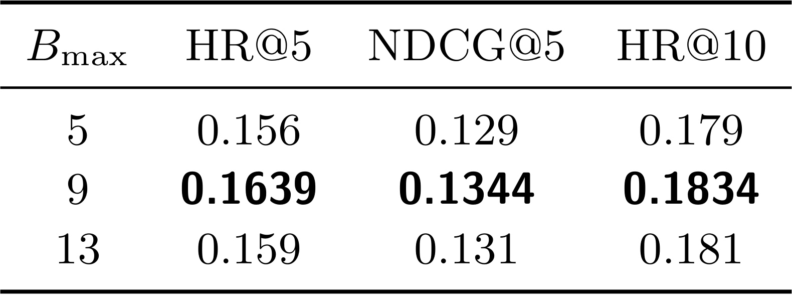 Table 9：最大引导预算敏感性