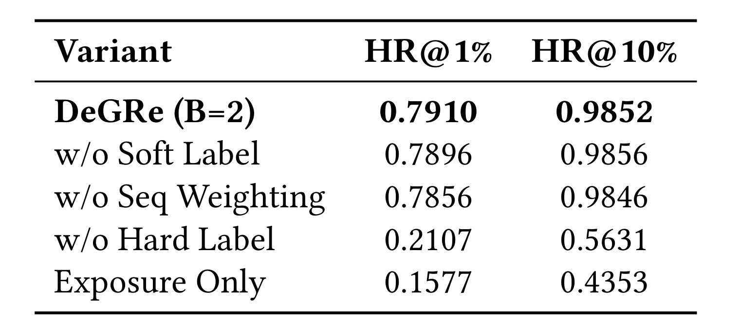 Table 4：消融结果