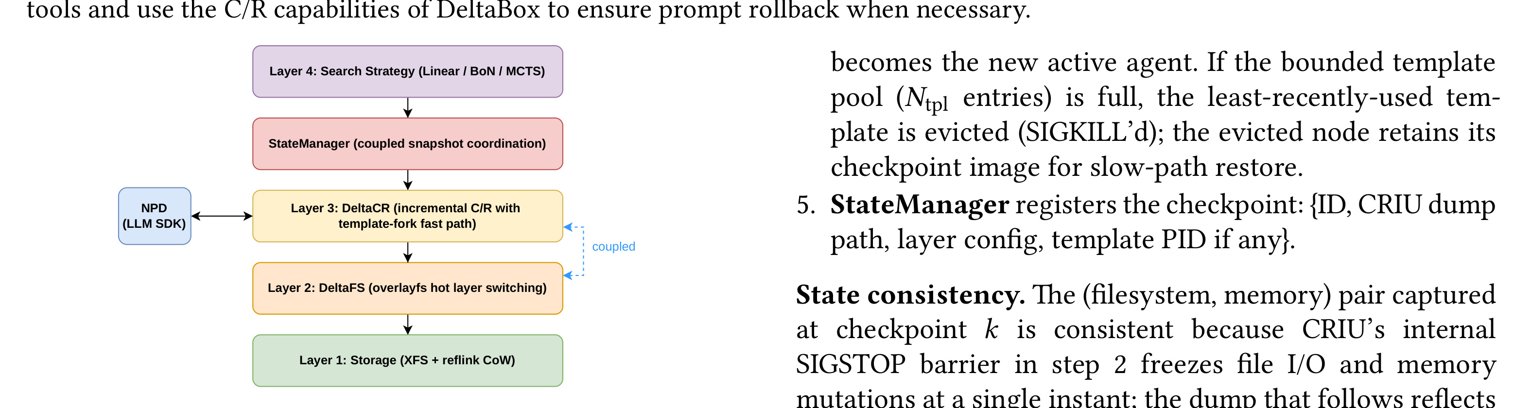 Figure 3：DeltaCR checkpoint/rollback 流程