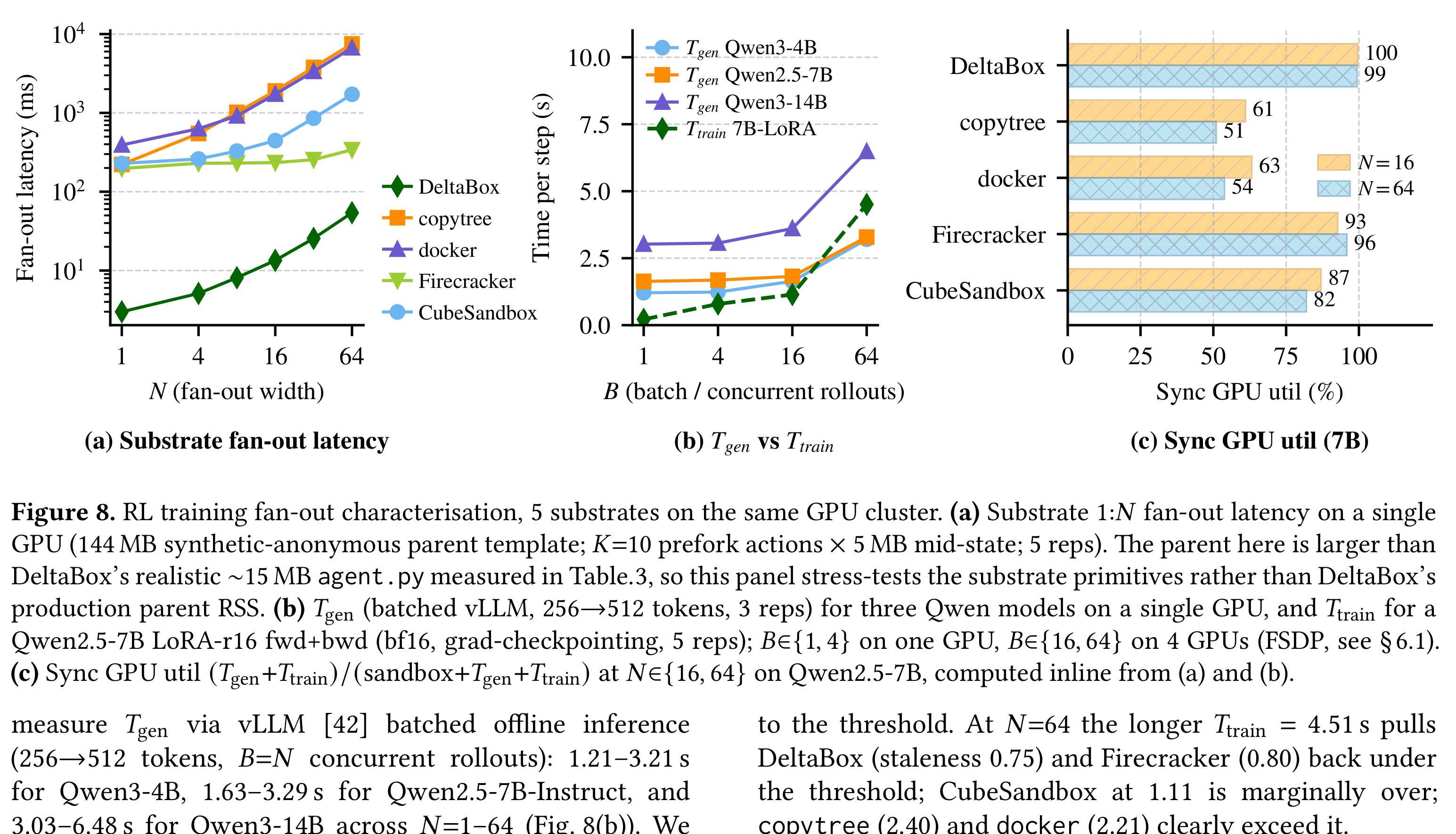 Figure 8：端到端 agent 场景开销
