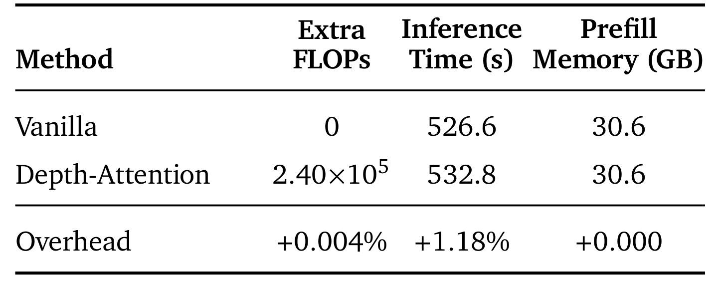 Table 4 inference efficiency