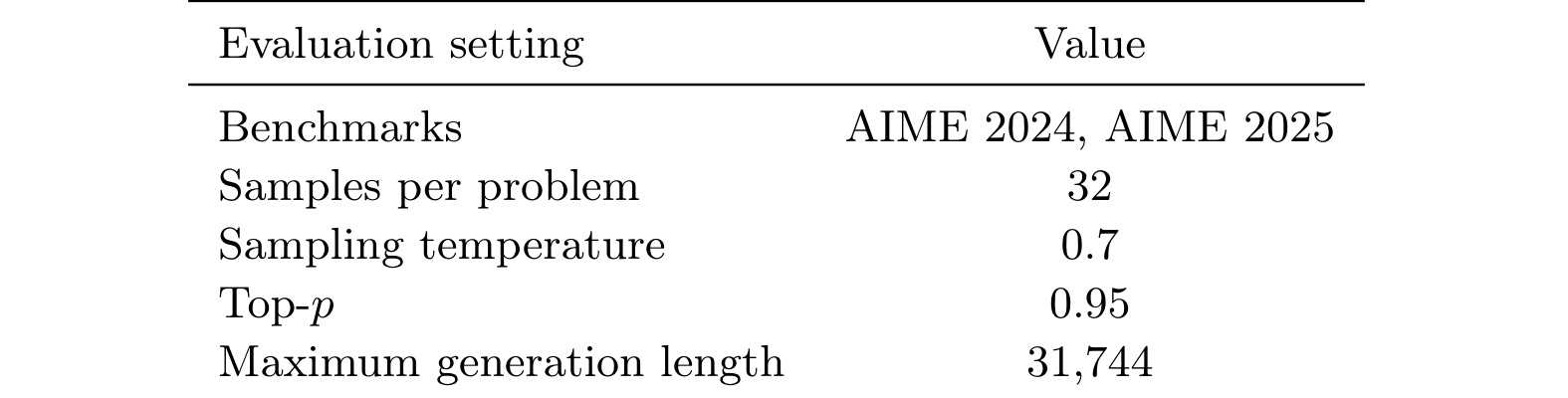 Table 2：AIME validation protocol