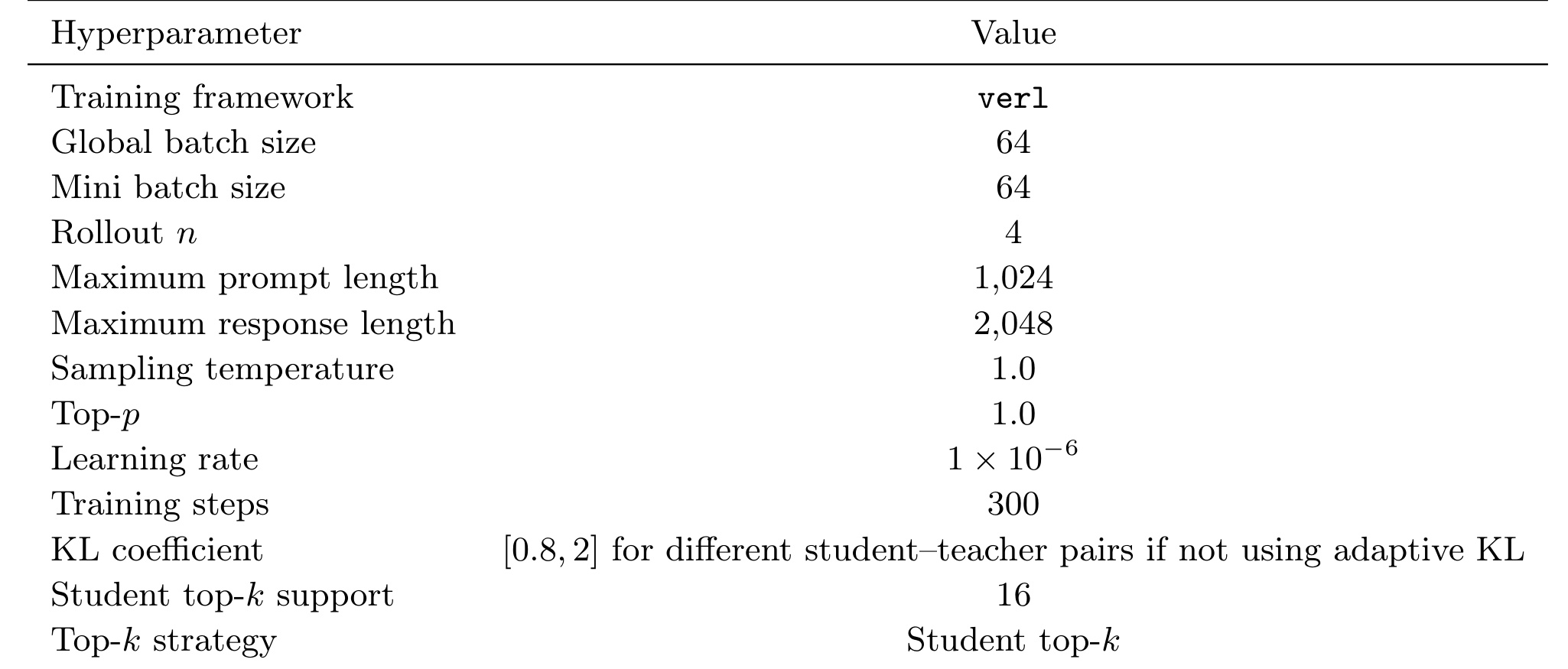 Table 3：Direct-OPD training hyperparameters