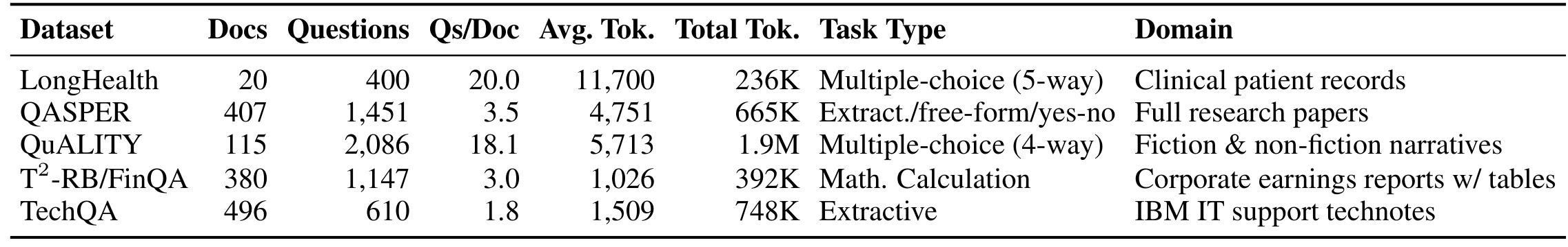 Table 1:知识密集任务的数据规模与任务类型