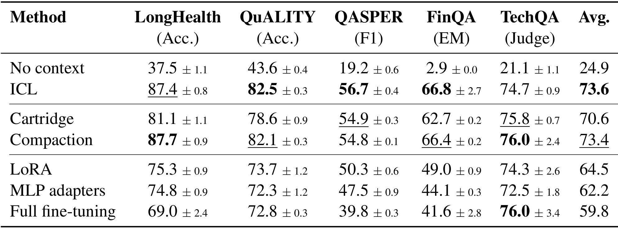 Table 2:Qwen3-8B 单文档固定配置结果