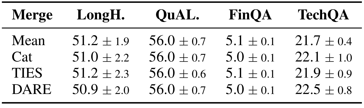 Table 3:五份检索适配器的 LoRA 合并规则比较