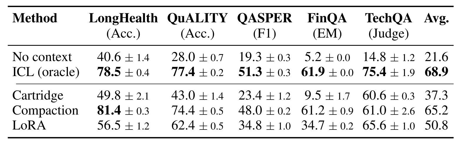 Table 4:Gemma-3-12B 的单文档反例