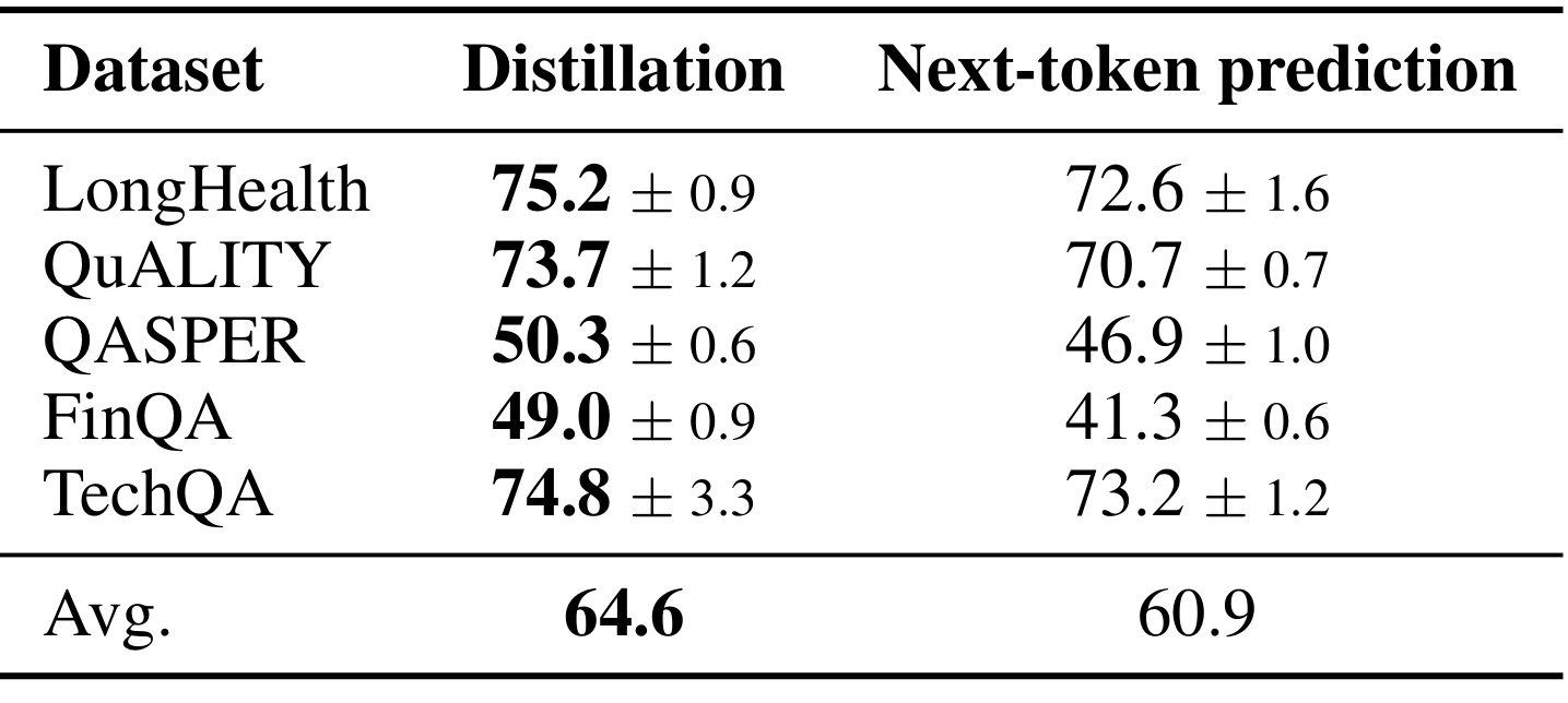 Table 6:LoRA 分布蒸馏与下一词预测的对照