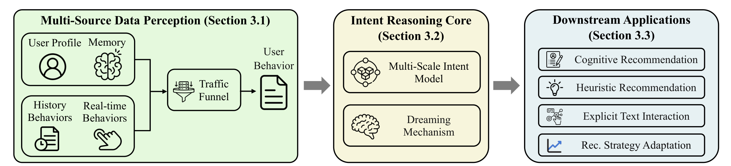Figure 3：Intent Engine 的生产与消费接口