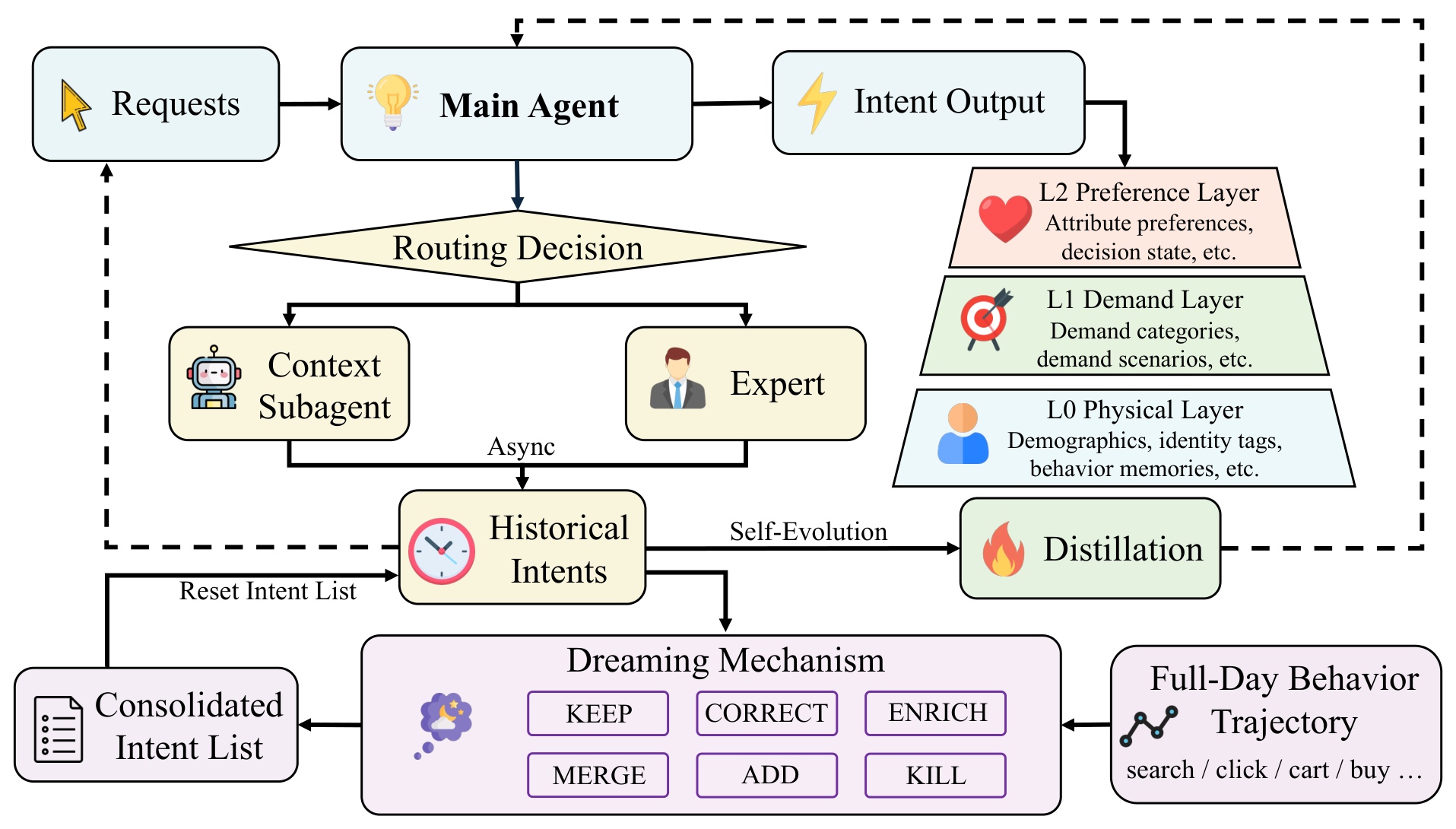Figure 5：Intent Reasoning Core