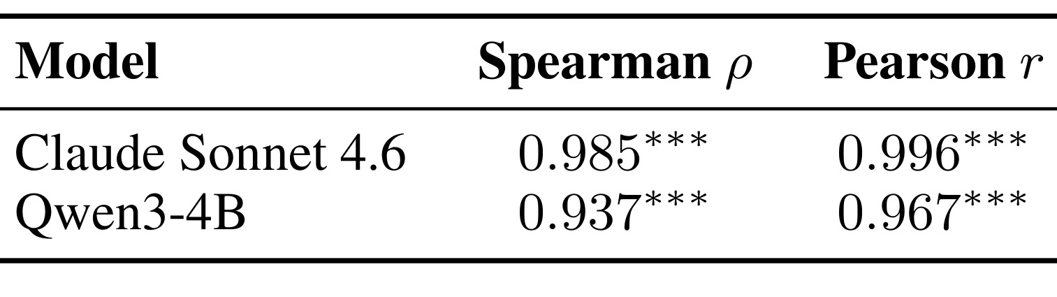 Table 1：DTW 与 SRI 的收敛效度