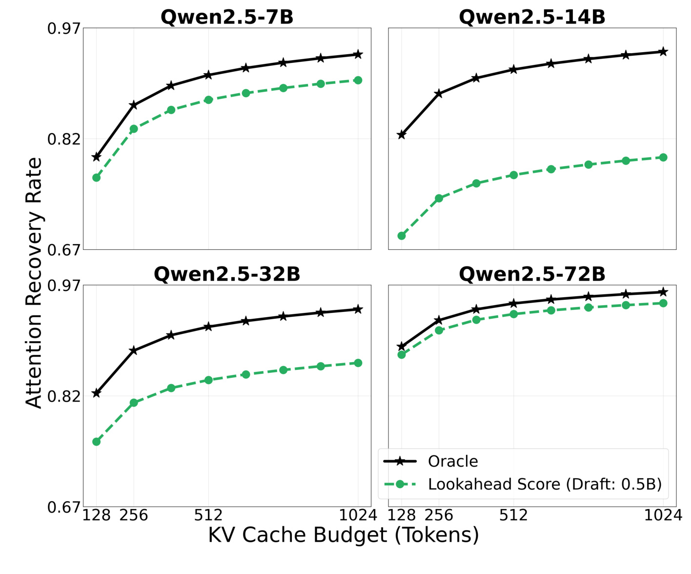 Figure 3:draft lookahead 的 ARR 恢复