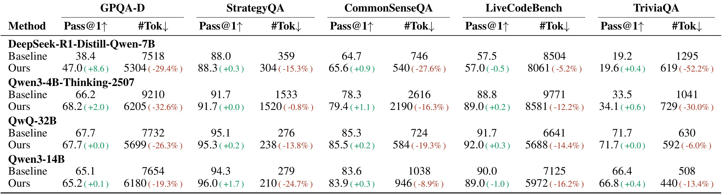 Table 2 non-mathematical generalization