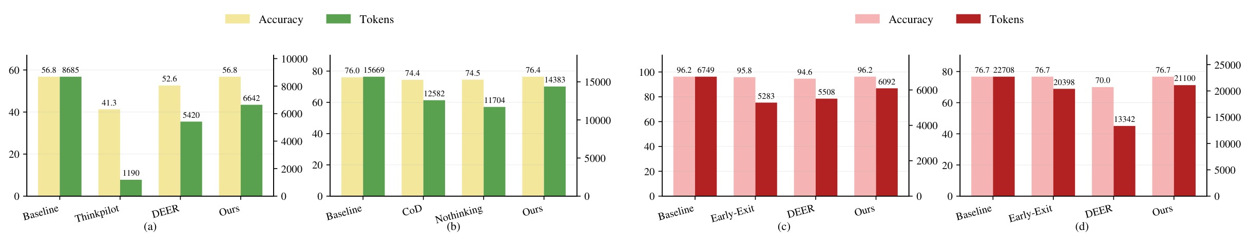 Figure 4 Olympiad and early-exit