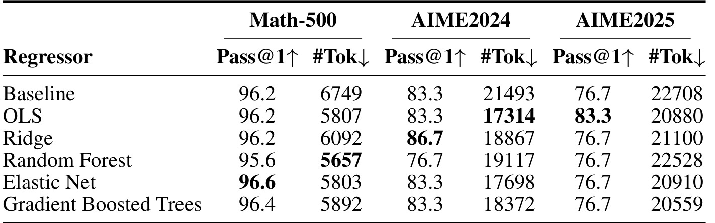 Table 5 regressor type ablation