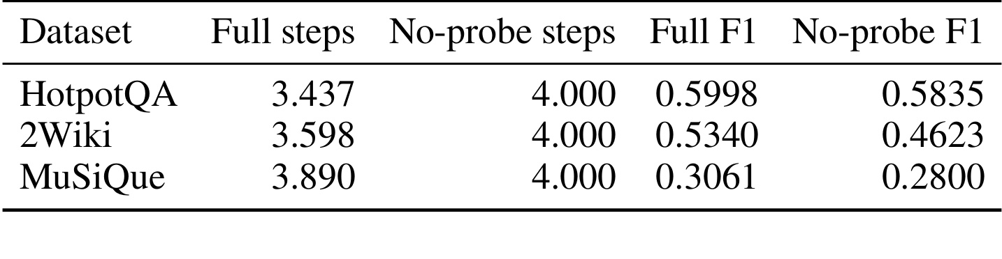 Table 8:sufficiency-probe 配对诊断