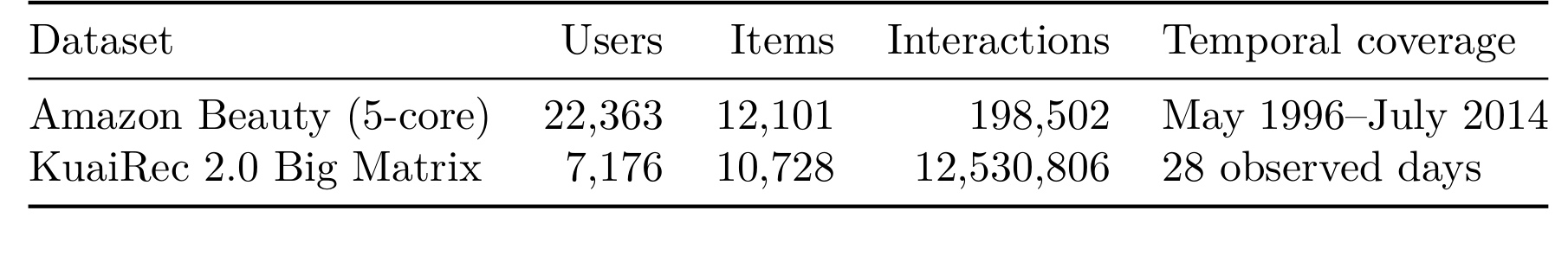 Table 1:公开数据集统计