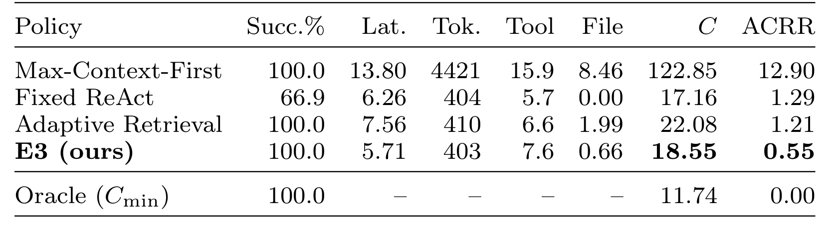 Table 3：MSE-Bench 主结果