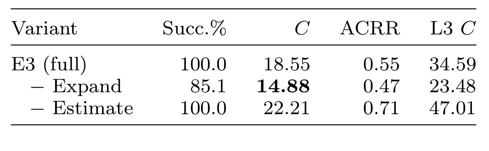 Table 5：Estimate 与 Expand 的消融