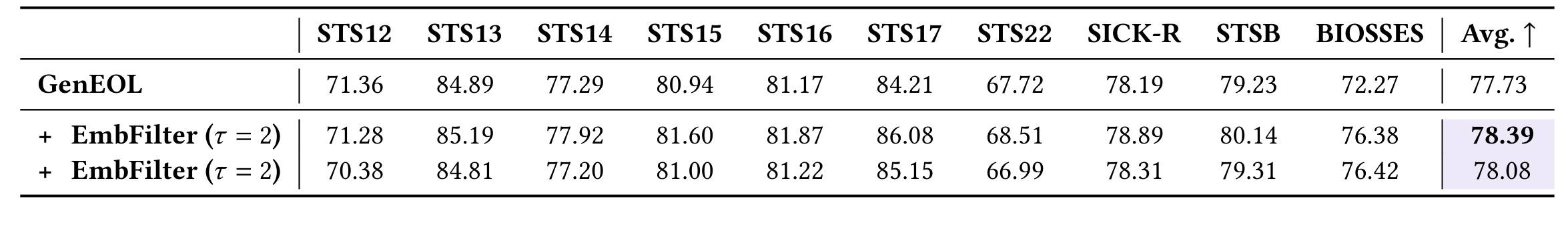 Table 3:GenEOL STS 任务