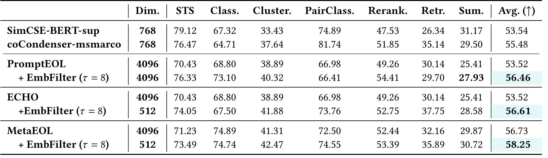 Table 4:Llama 降维性能