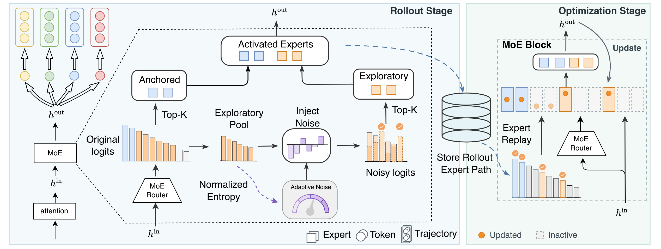 Figure 5：ESRL专家探索及路径回放框架