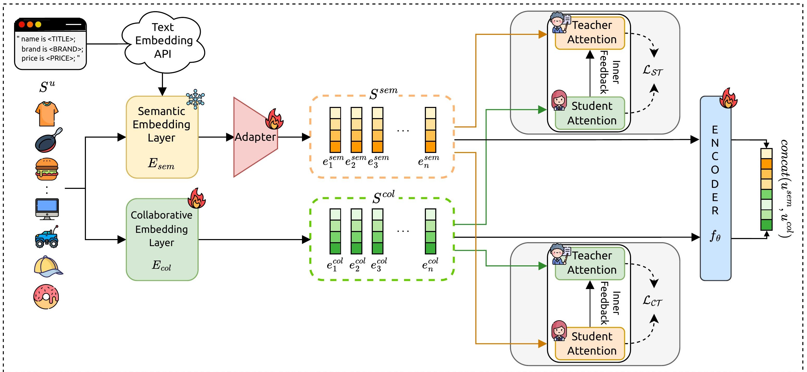 Figure 2. FCRLLM framework