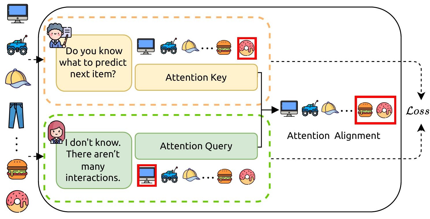 Figure 3. FlipClass classroom analogy