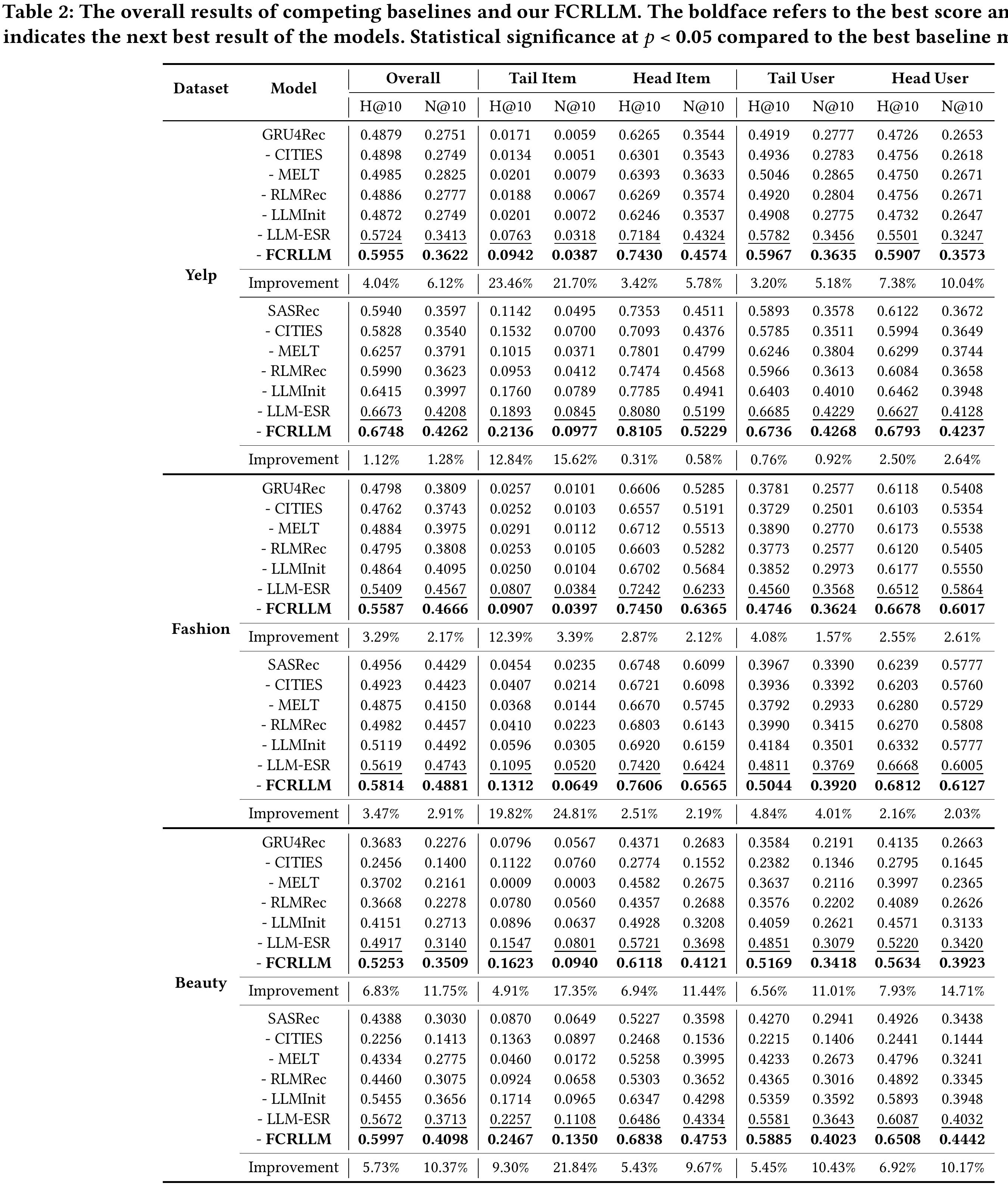 Table 2. Main results over datasets, backbones, and head-tail groups