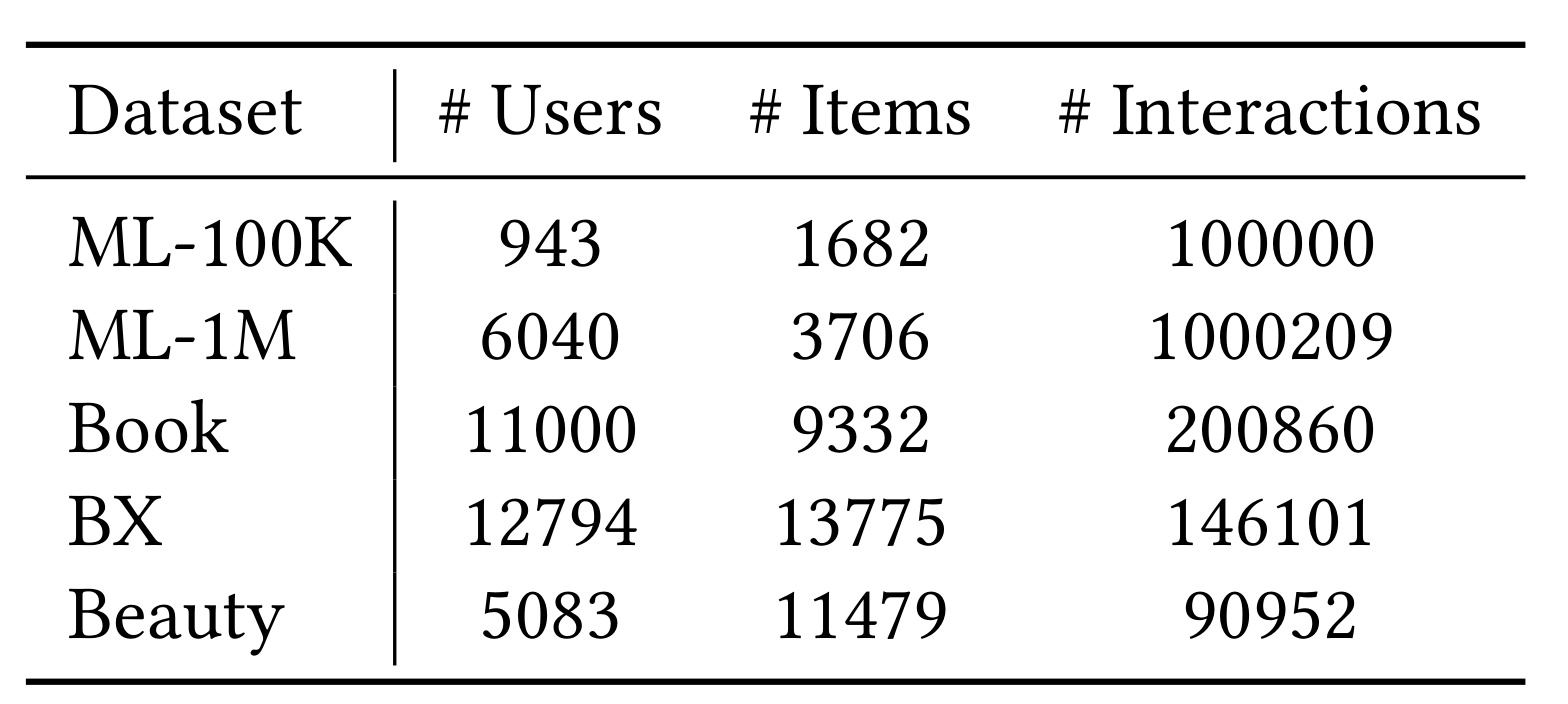 Table 1:五个离线数据集的用户、物品与交互规模