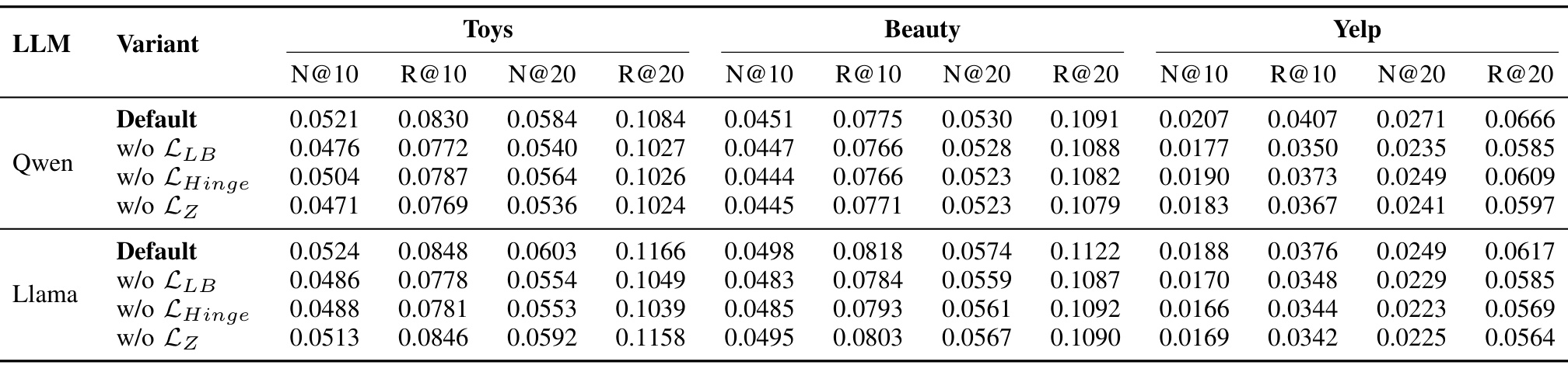 Table III：AC-Router 三项损失消融