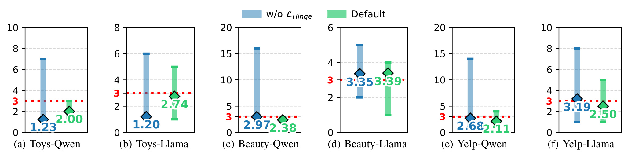 Figure 3：target-k hinge 对激活出口数的影响