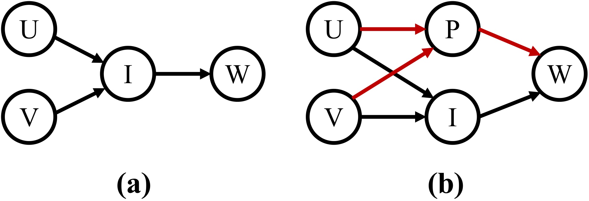Figure 1:观看时长预测中的因果结构