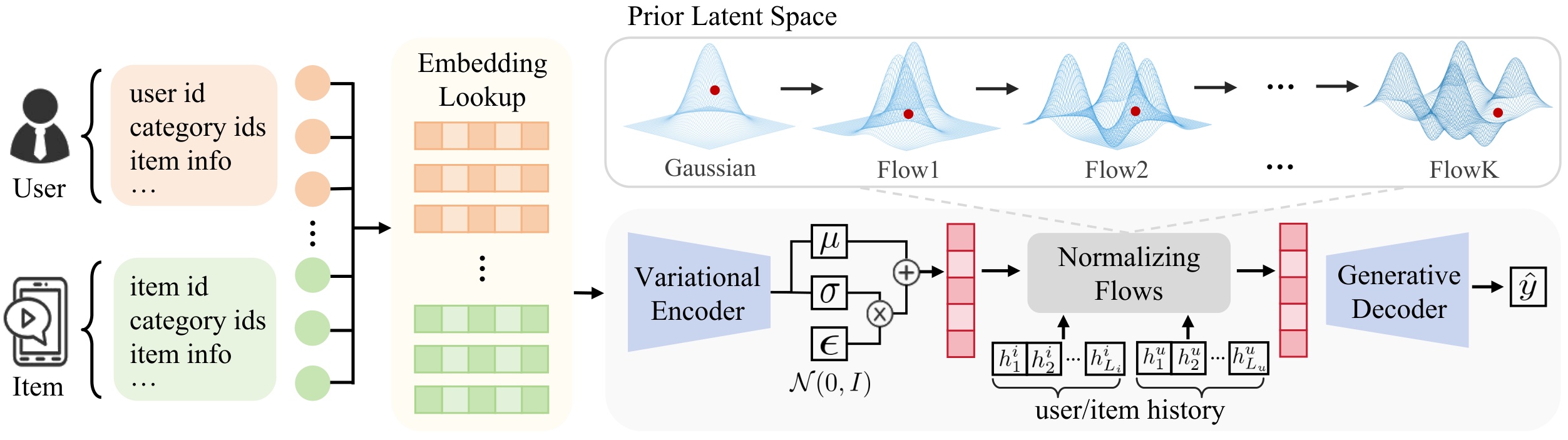 Figure 3:FlowTime 总体架构
