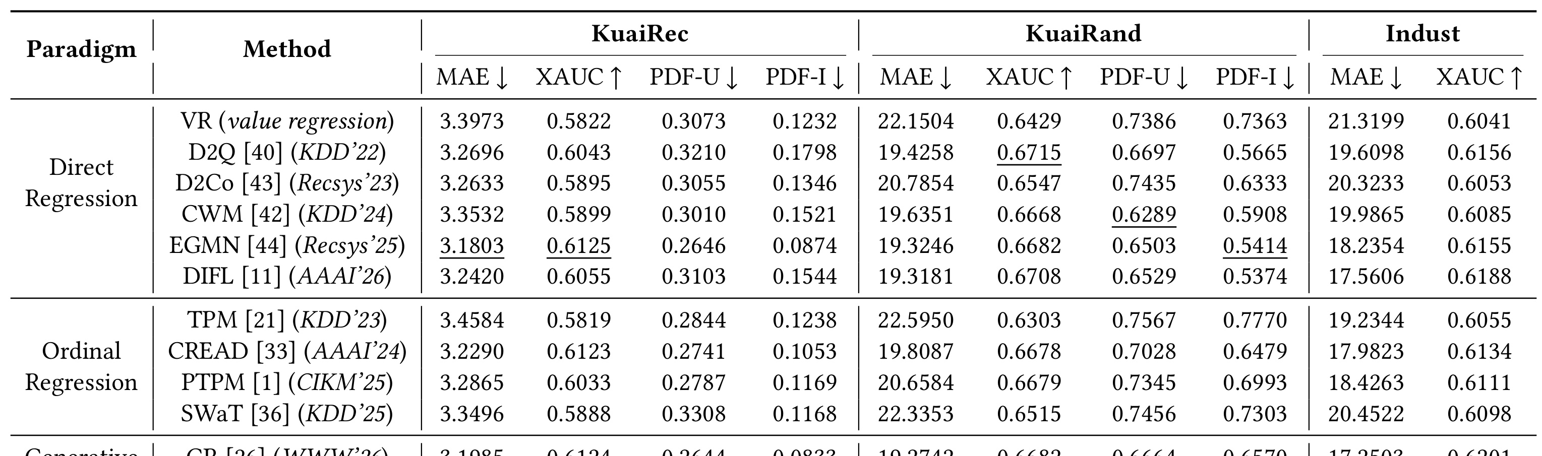 Table 2:离线主结果比较