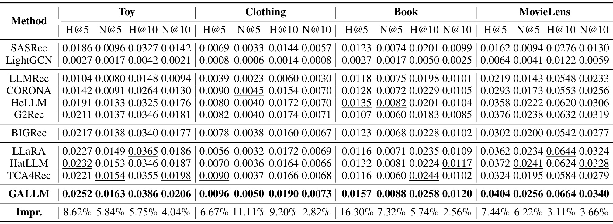 Table 2：四数据集上的主结果