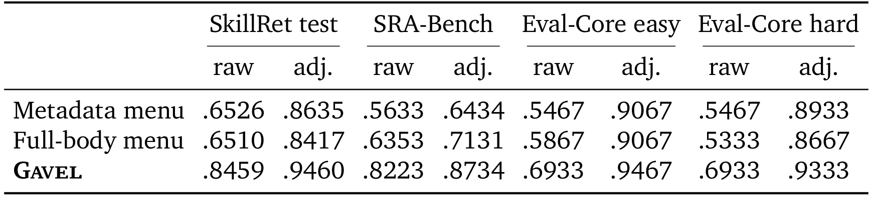 Table 2：相同短名单下元数据菜单与全文菜单