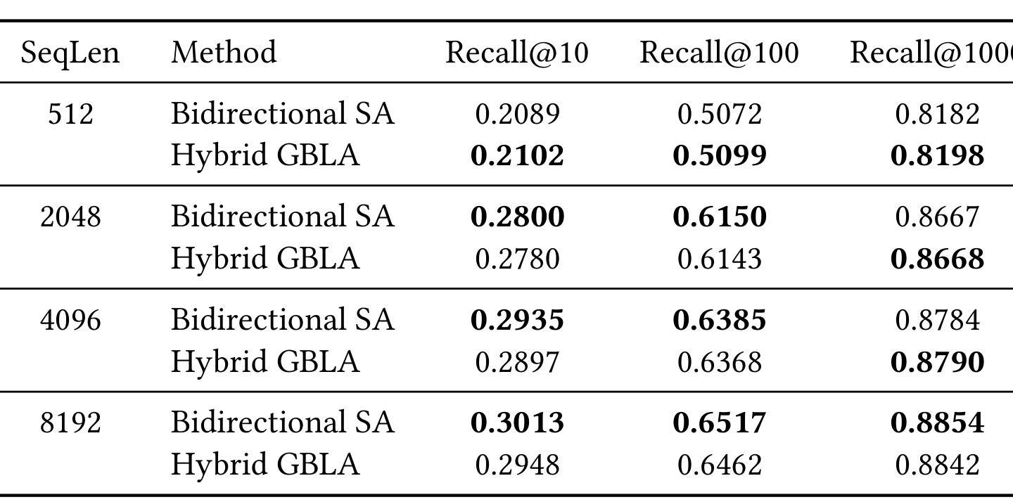 Table 3:不同 history length 下 SA 与 GBLA 对比
