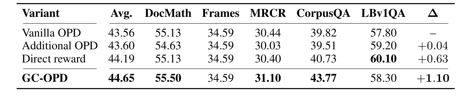 Table 3 响应级信号消融