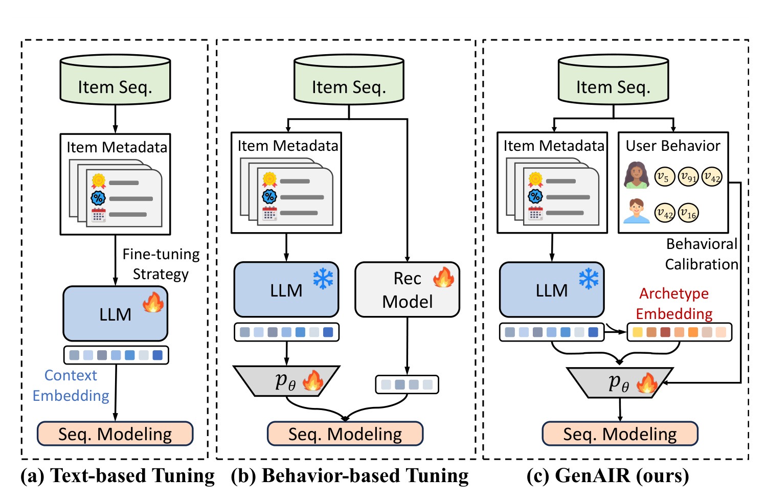 Representation strategy contrast