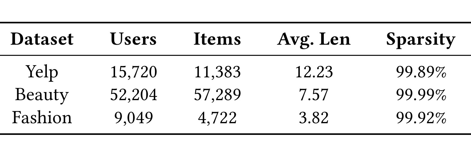 Dataset statistics
