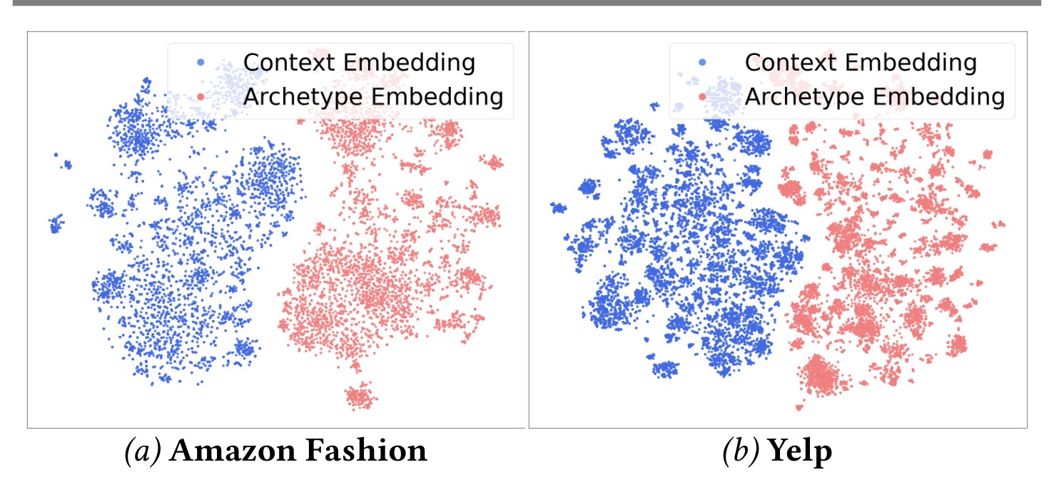 Representation space visualization